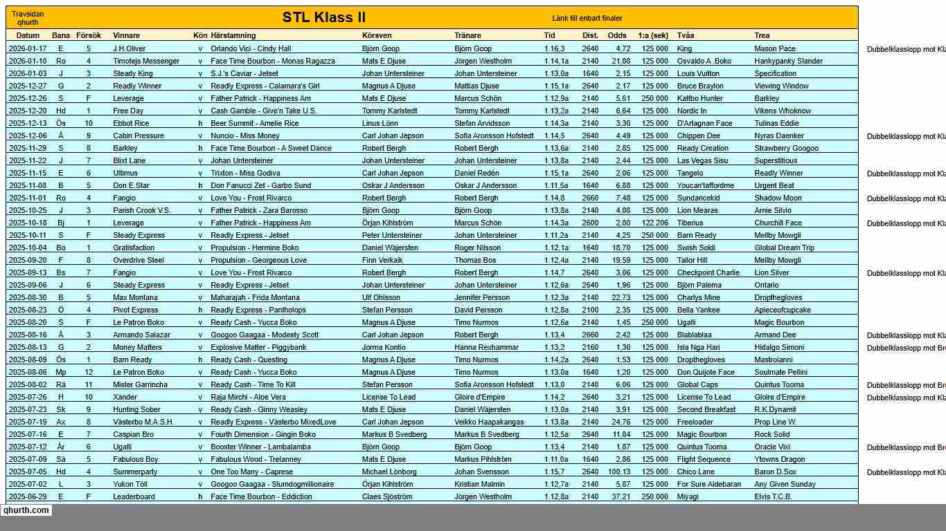 Länk till enbart finaler